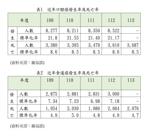 附表