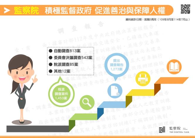 監察院 積極監督政府 促進善治與保障人權