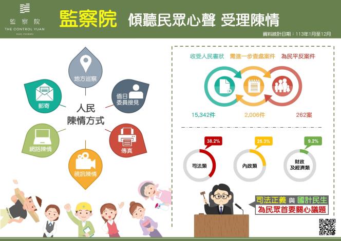 監察院 傾聽民眾心聲 受理陳情