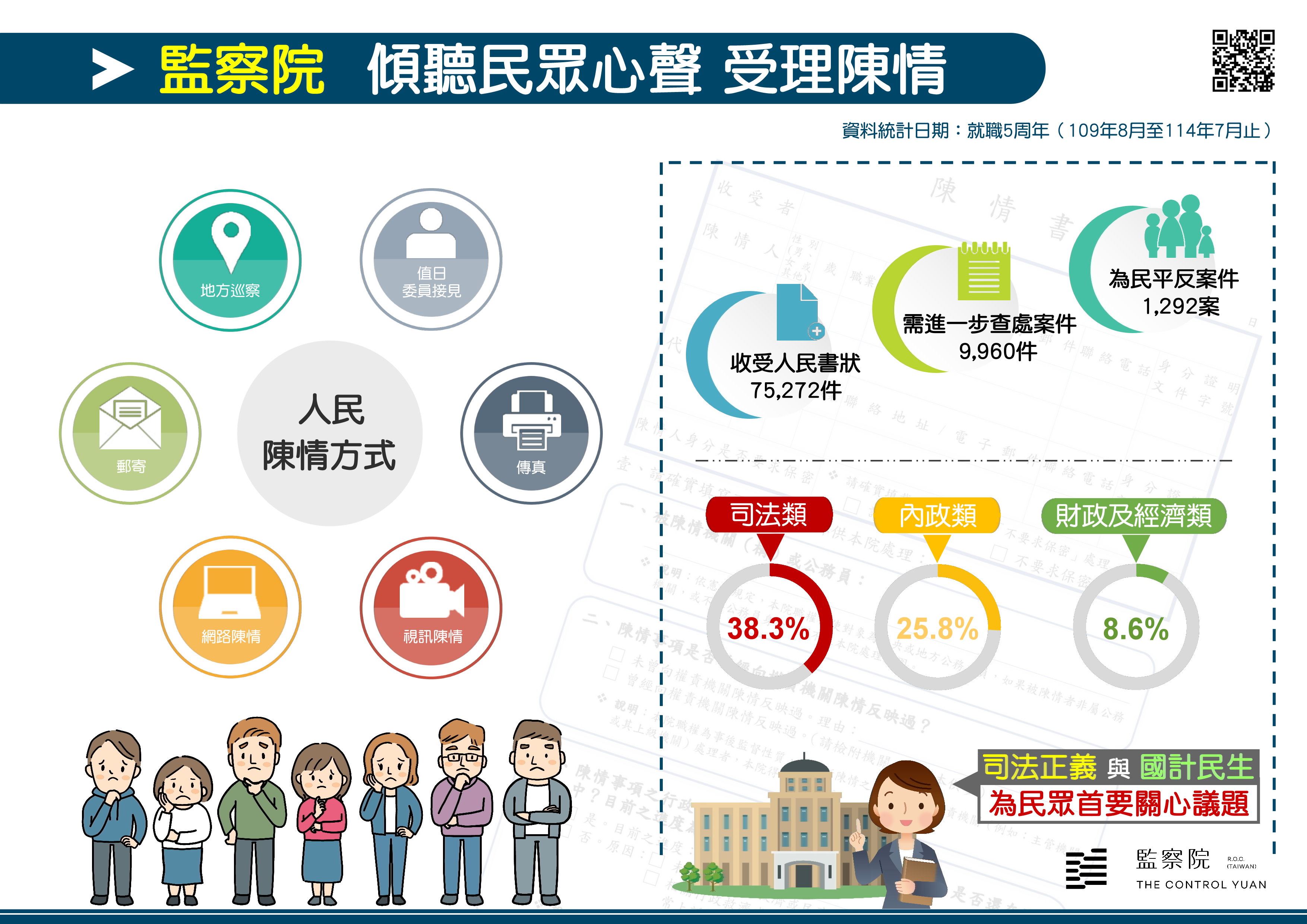 監察院 傾聽民眾心聲 受理陳情