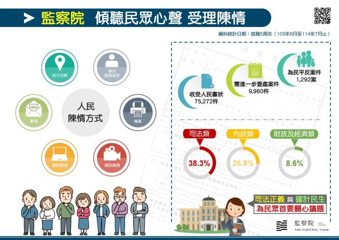 監察院 傾聽民眾心聲 受理陳情