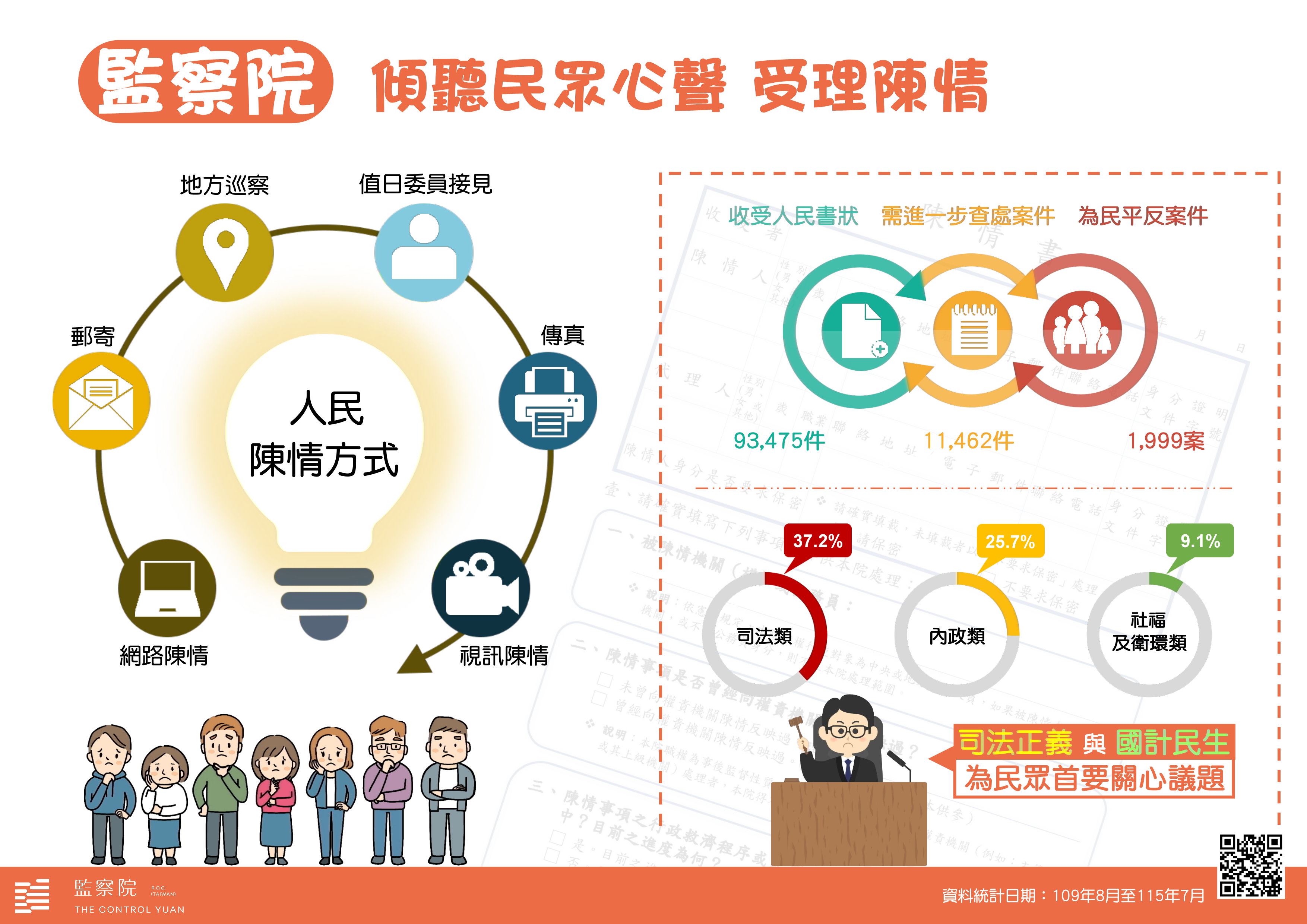 監察院 傾聽民眾心聲 受理陳情