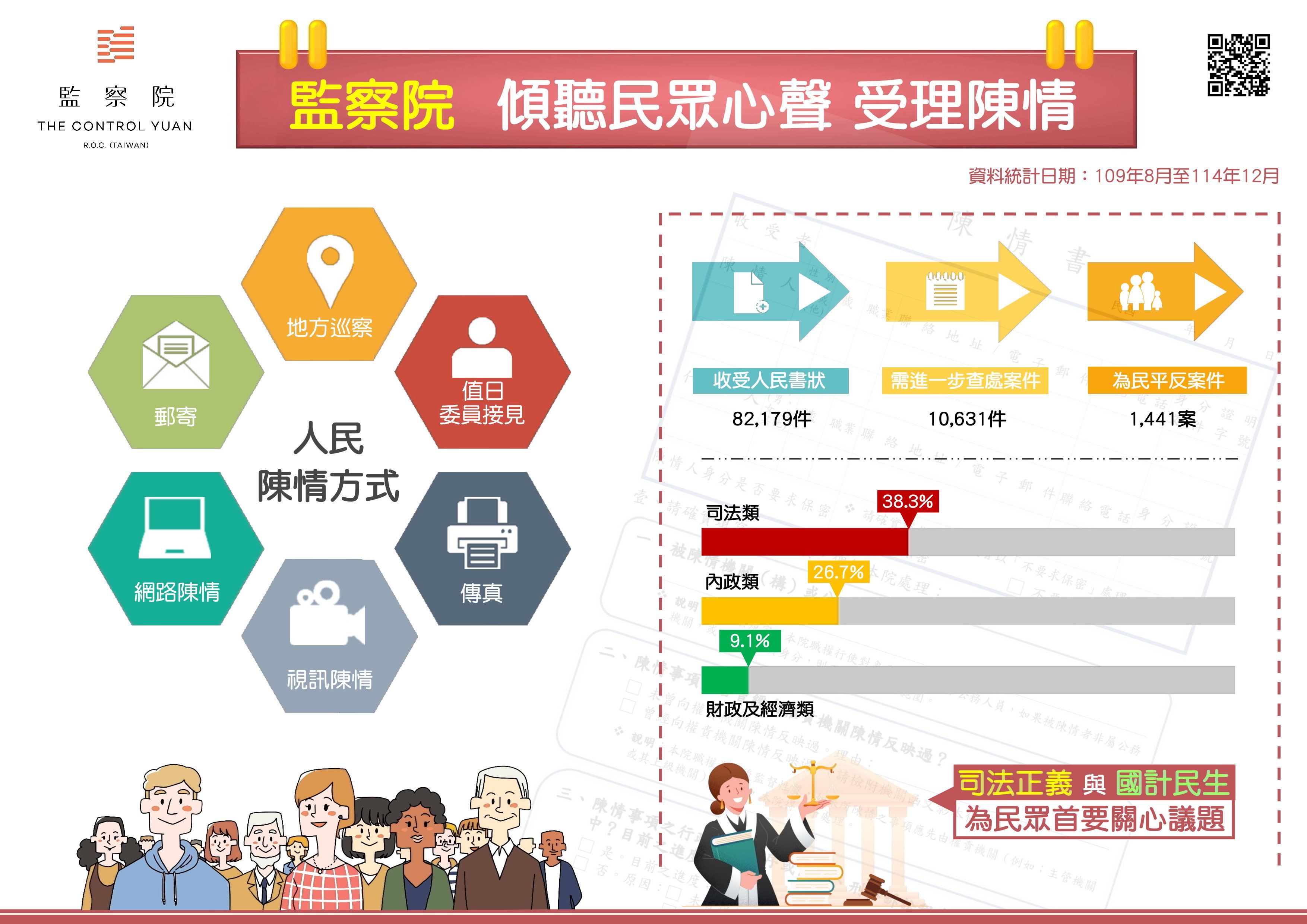 監察院 傾聽民眾心聲 受理陳情