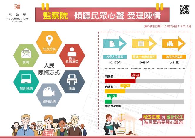 監察院 傾聽民眾心聲 受理陳情