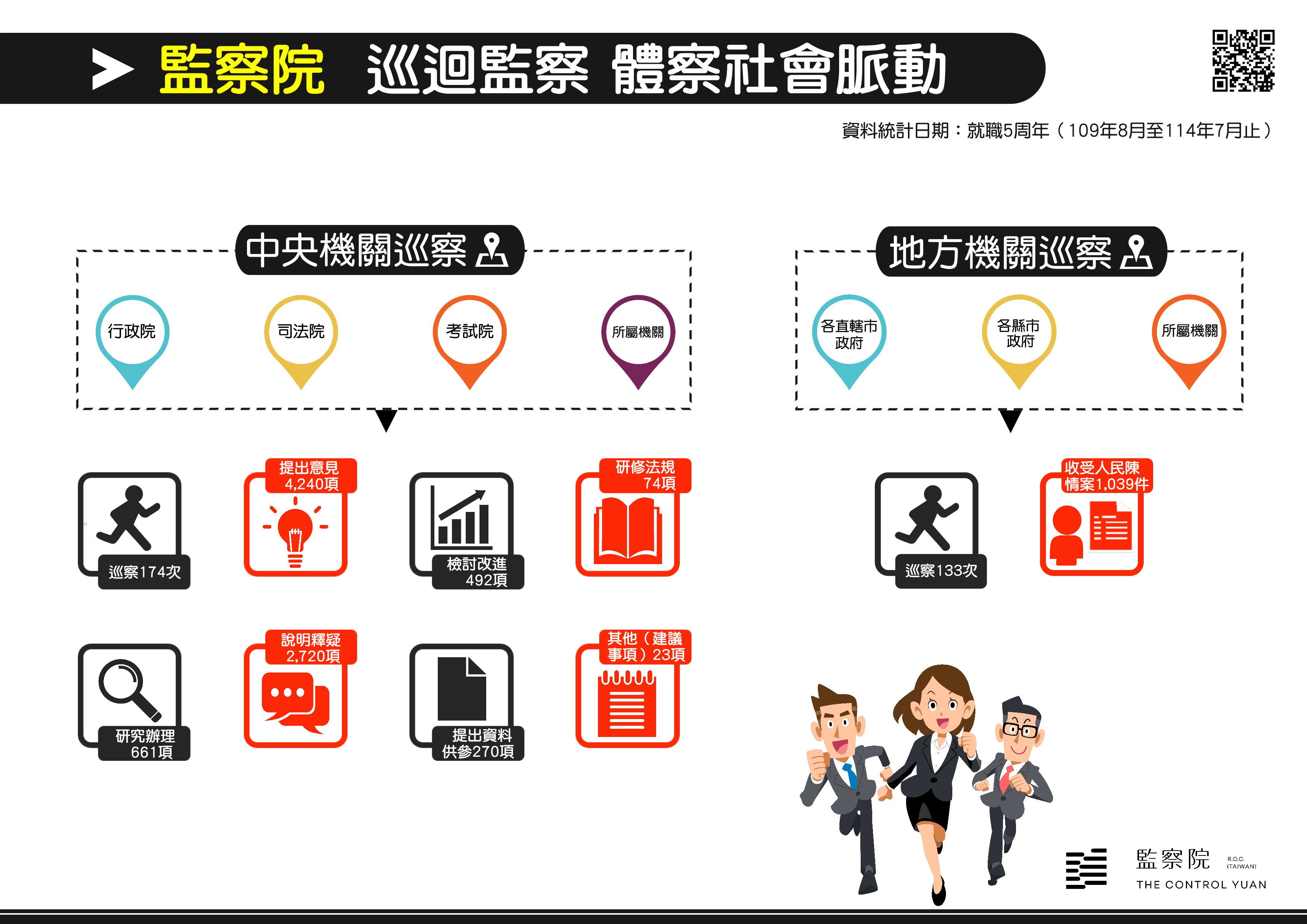 監察院 巡迴監察、體察社會脈動