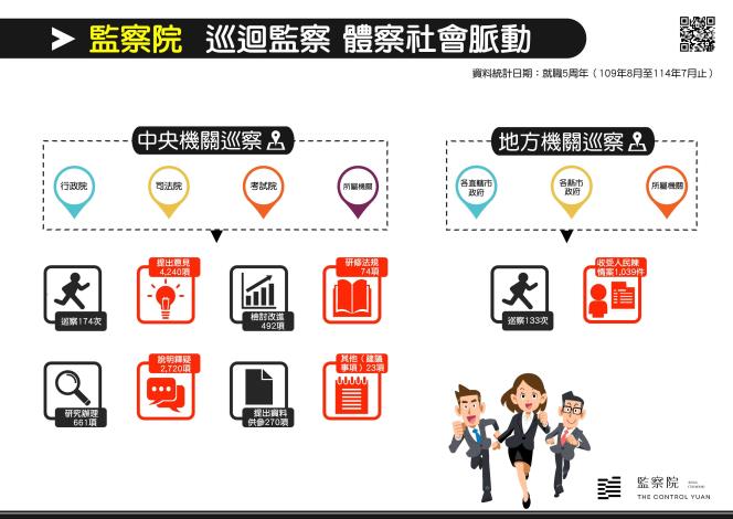 監察院 巡迴監察、體察社會脈動