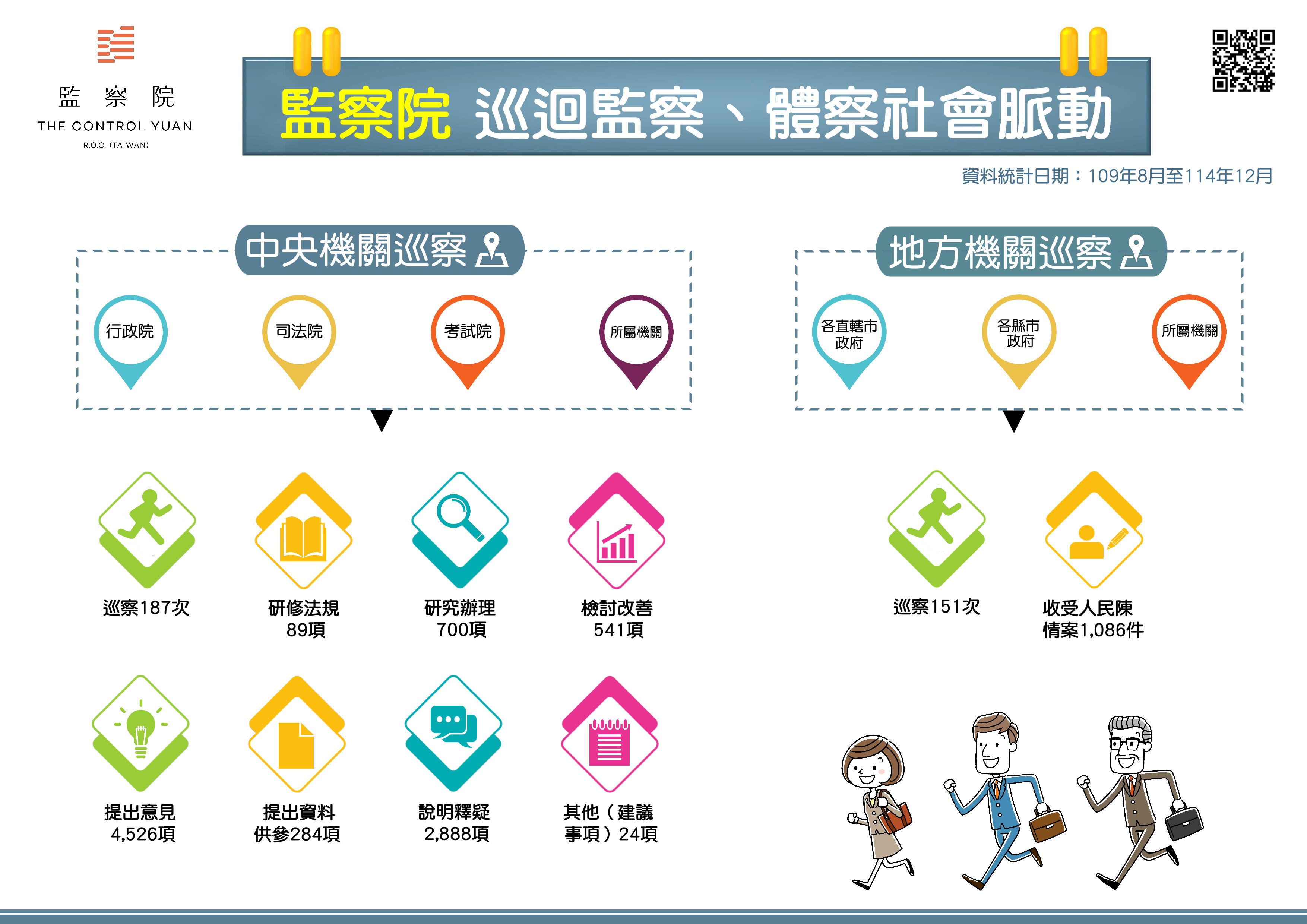 監察院 巡迴監察、體察社會脈動