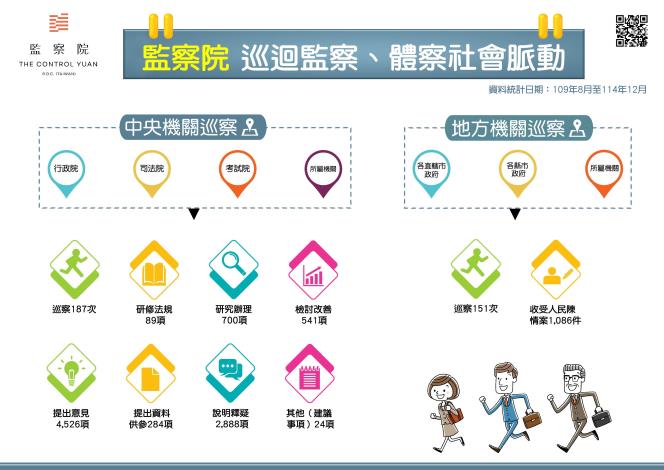 監察院 巡迴監察、體察社會脈動