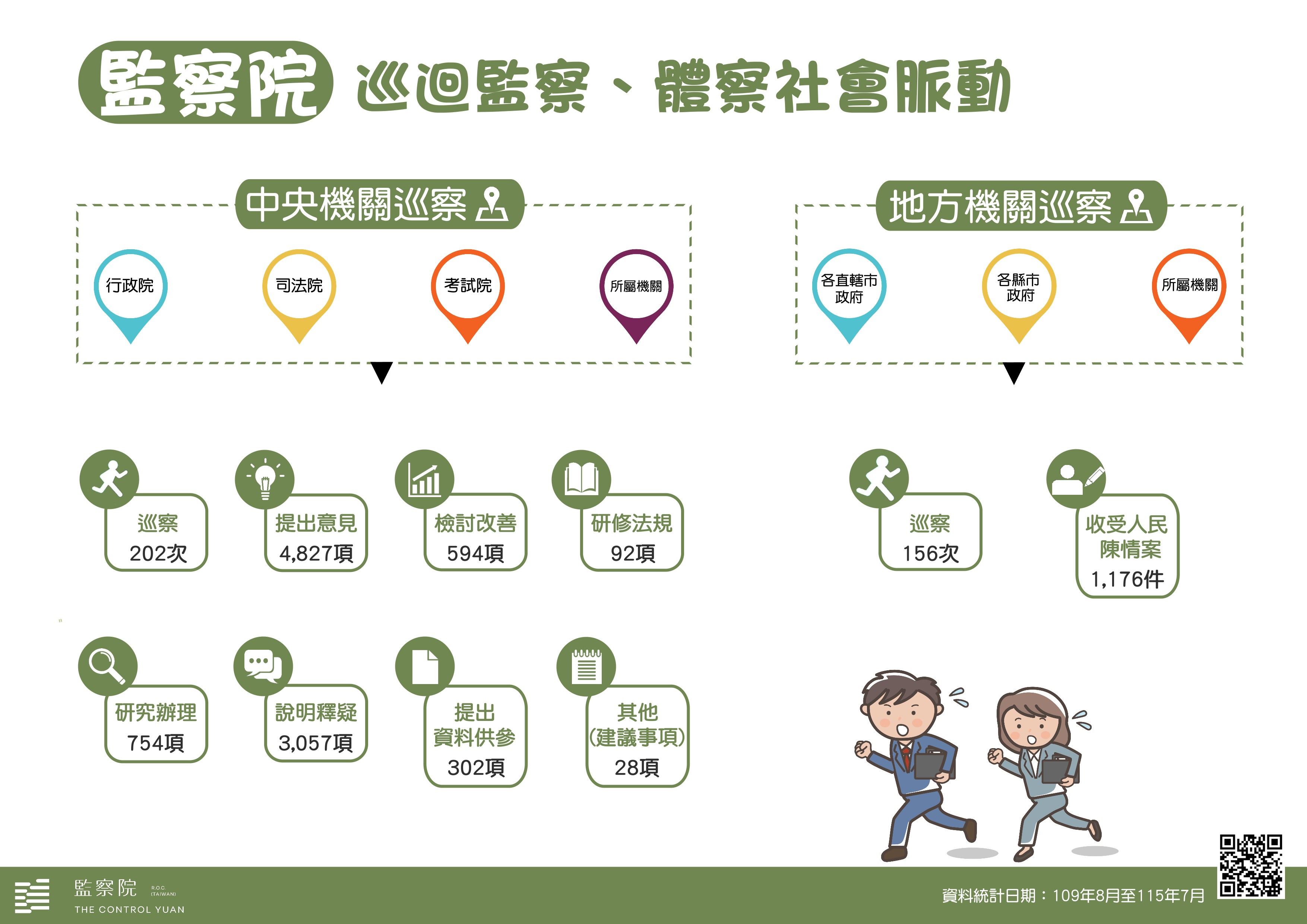 監察院 巡迴監察、體察社會脈動