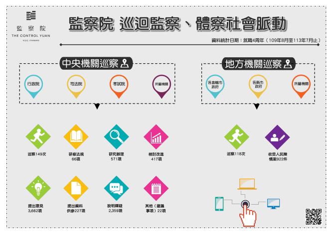 監察院 巡迴監察、體察社會脈動