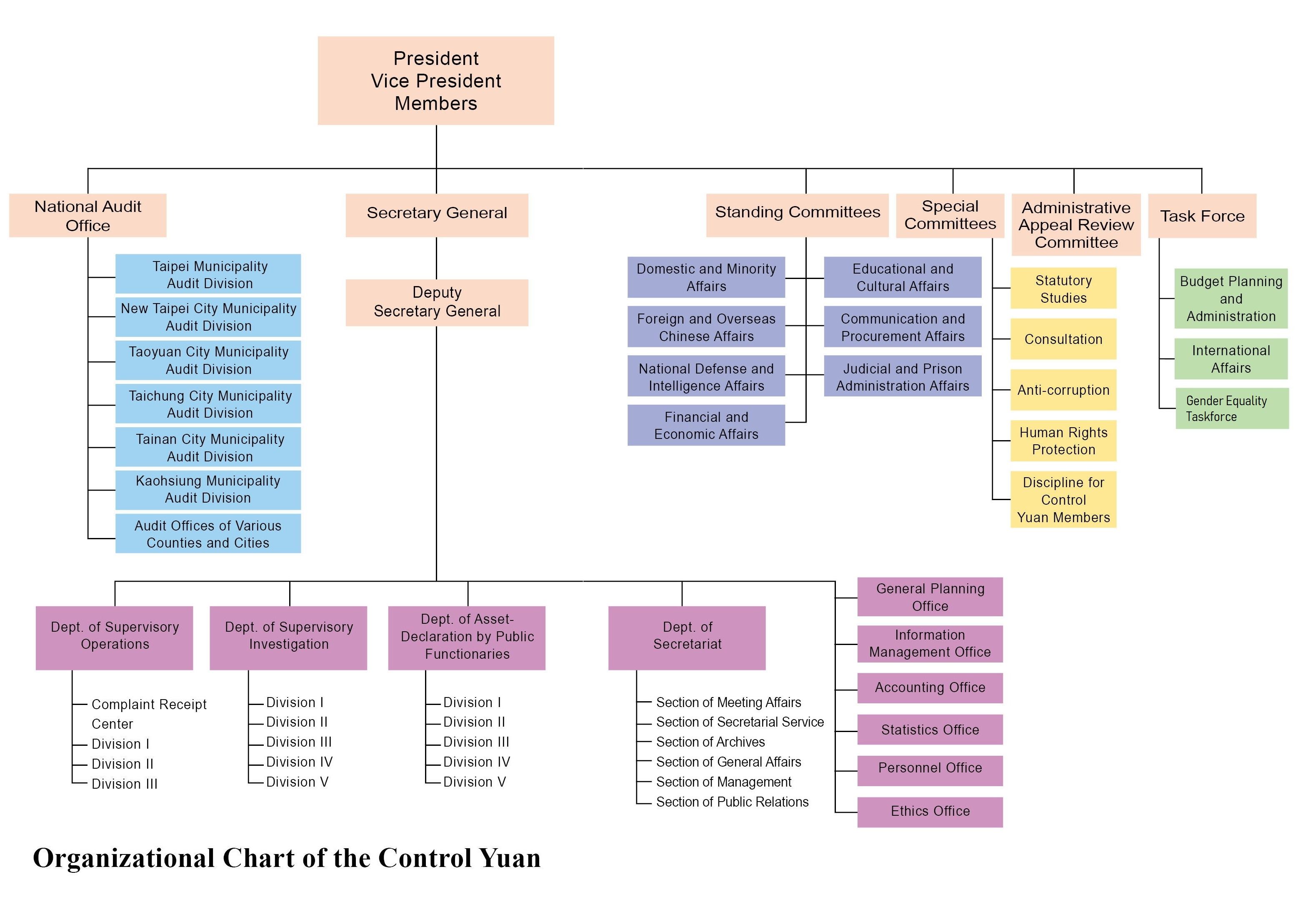 Administrative Structure