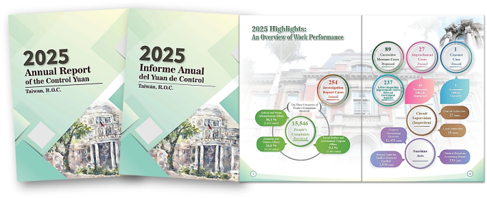 2025 Annual Report of the CY