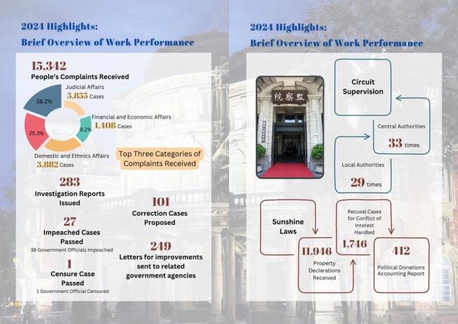 2024 Highlights: Brief Overview of Work Performance